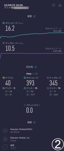 楽天モバイルの速度測定(4G)ー栄・クリスタル広場ー