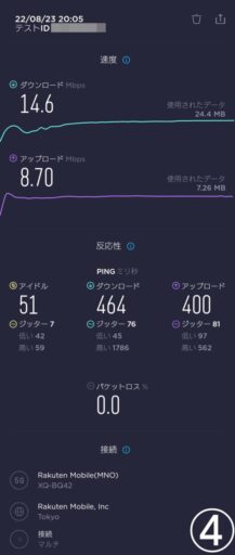 楽天モバイルの速度測定(5G)ー栄・クリスタル広場ー