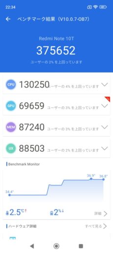 「Redmi Note 10T」のAnTuTuベンチマークテスト結果