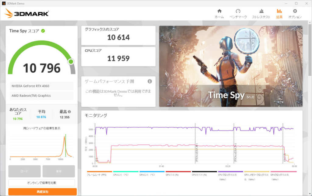 「Lightning-G AV7B」の「3DMark Time Spy」結果