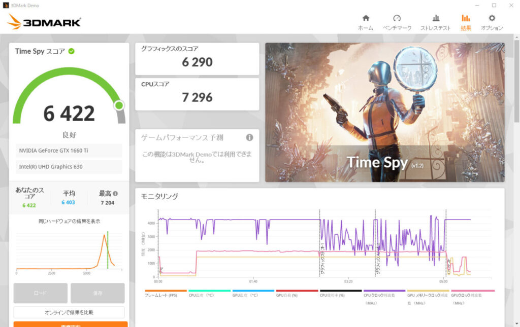 現在のパソコン(Monarch GE)の「3DMark Time Spy」結果